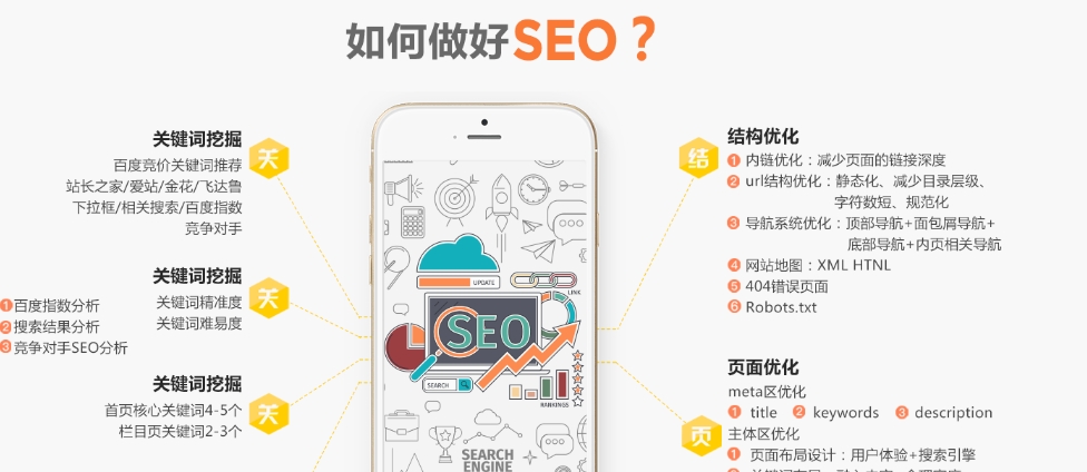 百度SEO地图会员排名本地化优化缩略图