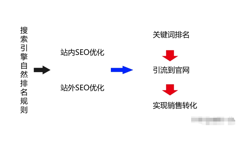 零点击搜索时代的SEO策略：如何从精选摘要中抢夺流量缩略图